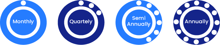 WorkHorseSCS-RMR Billing - Subscriptions