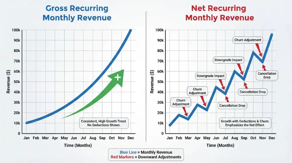 Gross Recurring Monthly Revenue vs Net Recurring Monthly Revenue 1